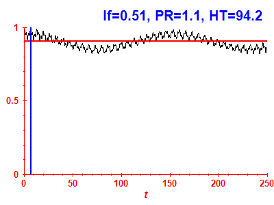 Survival probability